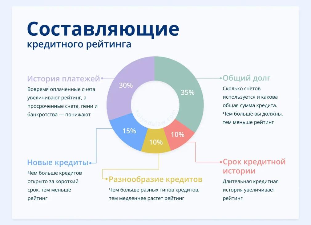 Ипотека - это зло. Для одних. Ипотека - это возможность заработать для других