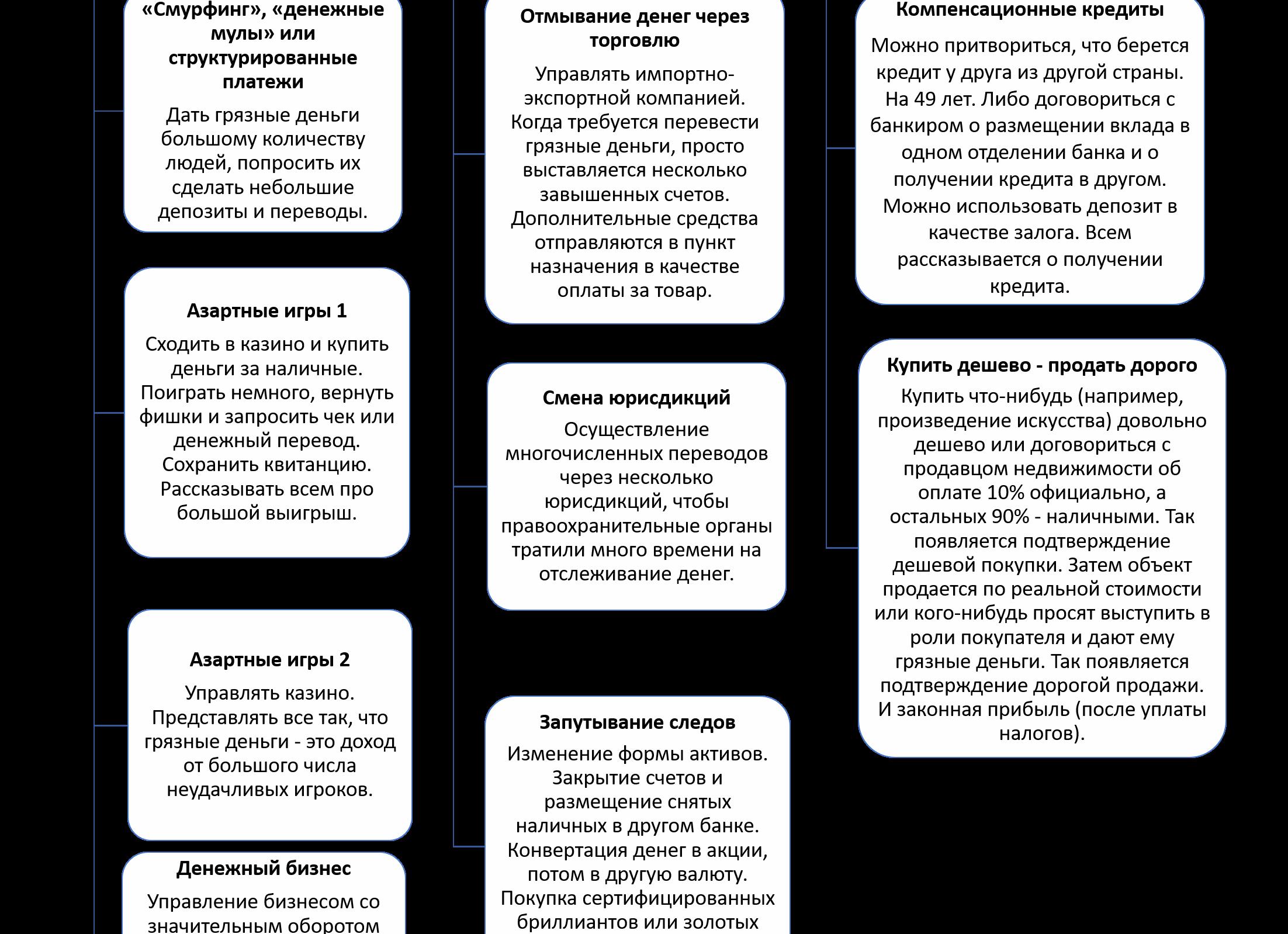 Налог на доход от банковских вкладов.</p>
<p>Порядок начисления с примерами. Льготы