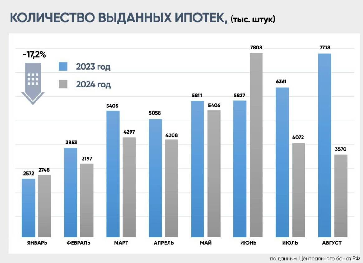 Льготная ипотека еще дешевле и заработала раньше срока
