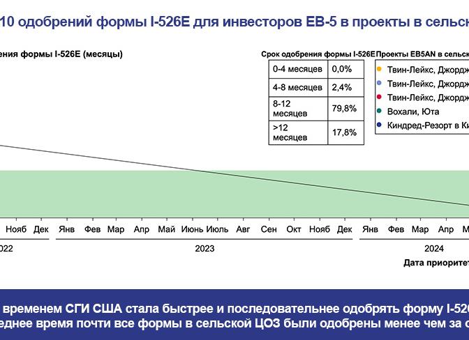 Ну вот, дождались.</p>
<p>С 1 марта 2023 года опять кардинальные изменения в недвижимости